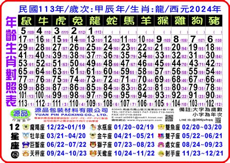 1961生肖幾歲|12生肖對照表最完整版本！告訴你生肖紀年：出生年份。